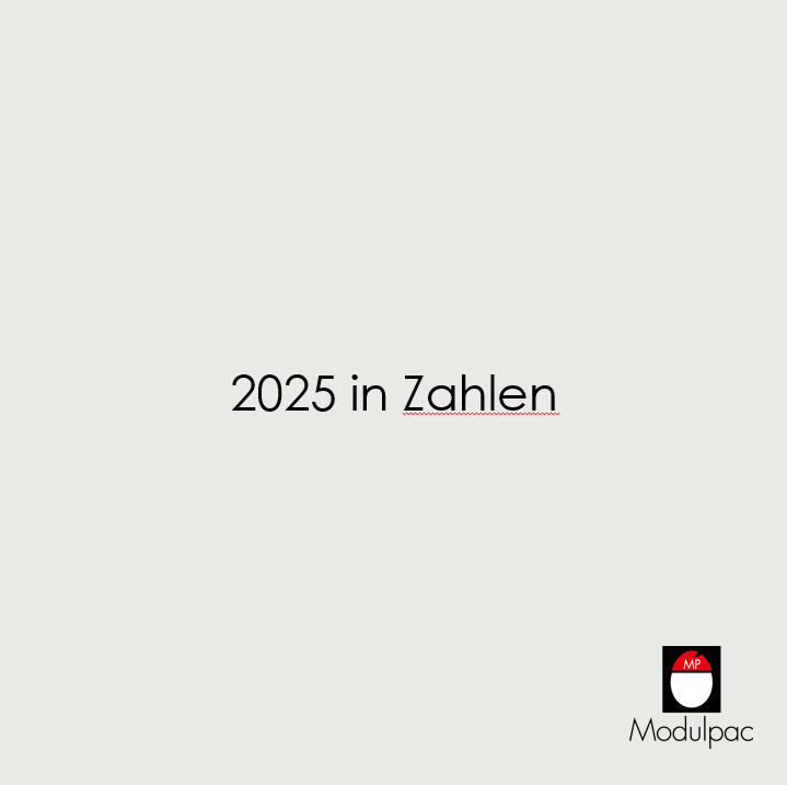 2025 in Zahlen