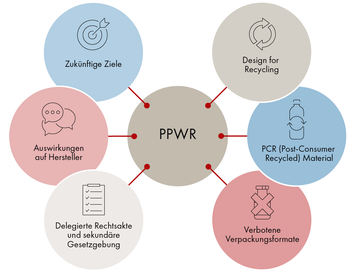 Allgemein über ppwr